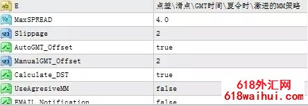 外汇组合程序化EA交易