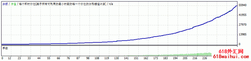 SAHAR程序化EA下载