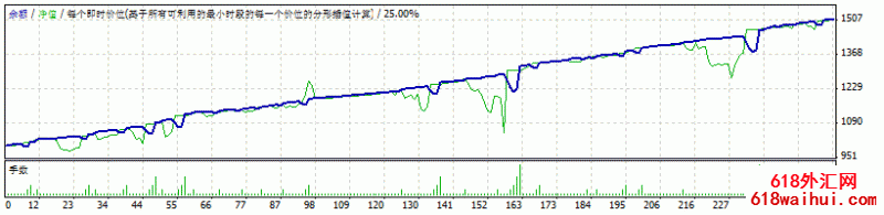 AERON FOREX AUTO TRADER_D3.04程序化EA下载