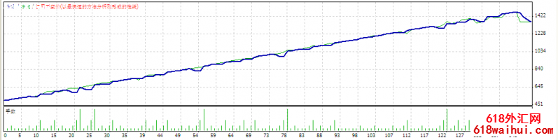 10PIPS PRO外汇EA下载