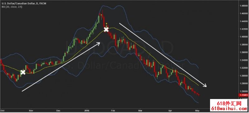 布林线止损指标Boll下载