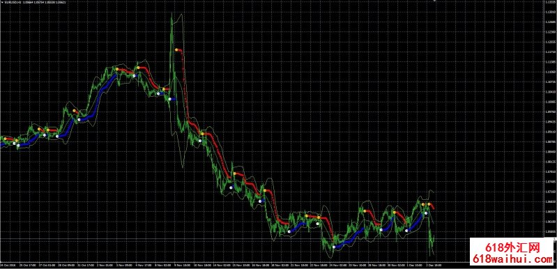 布林线止损指标Boll下载
