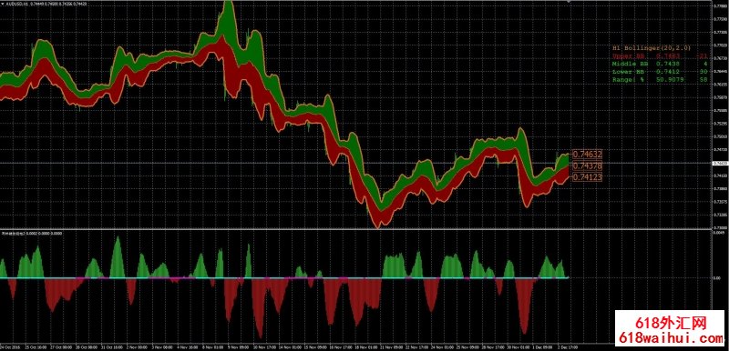 布林线买卖区,布林线动能柱2下载