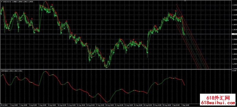 什么是LMA低价平均线指标下载。