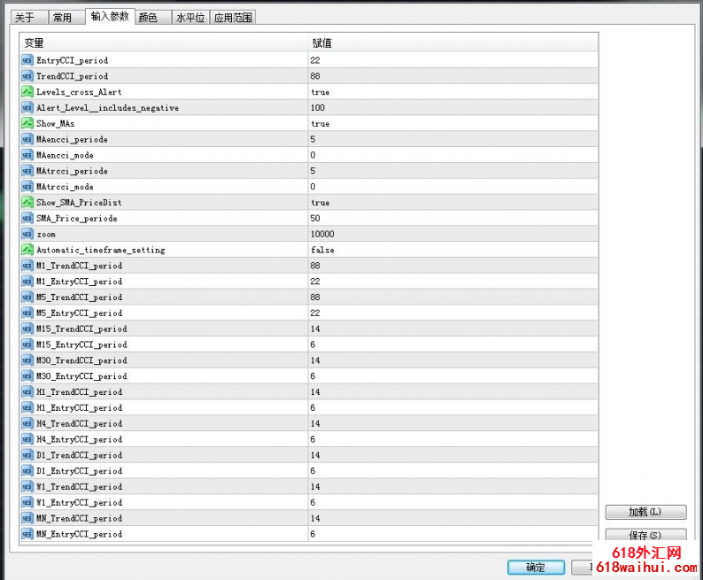 双重CCI&MA组合下载