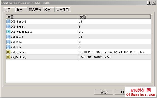 CCI on MA指标下载
