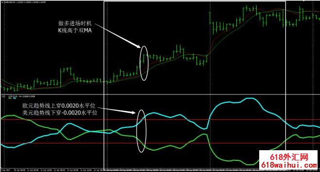 即刻趋势线外汇交易系统下载