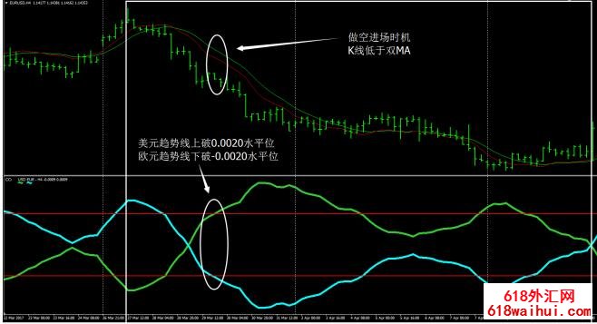 即刻趋势线外汇交易系统下载