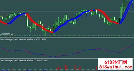 趋势经理人MT4外汇指标交易系统下载
