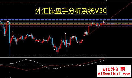 外汇操盘手分析系统V30下载