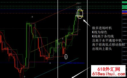 江恩外汇交易系统汉化版下载