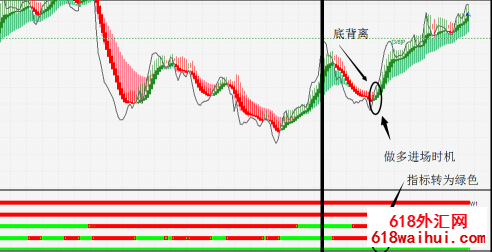 MTF外汇趋势强弱分析系统下载