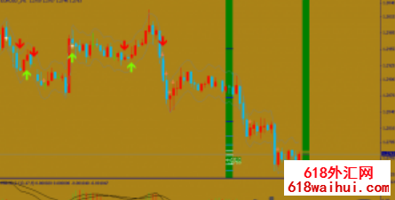 ForexMA外汇日内交易系统V1.2下载