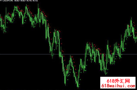 指标Hi-Lo外汇趋势指标下载
