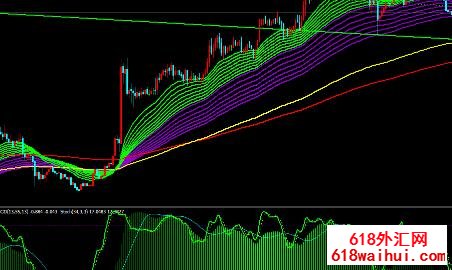 GMMA均线趋势交易系统V1.0下载