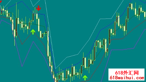 forex gold交易系统下载