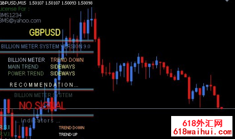 英镑兑美元15分钟交易系统下载