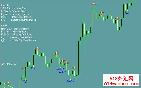 K线形态反转模式指标下载