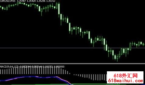 双线MT4平台MACD指标下载