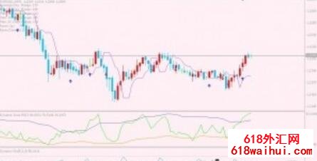 RSI+STOCH 日内短线交易系统下载