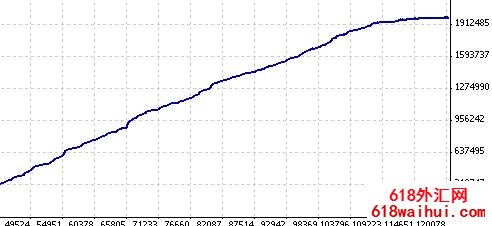 外汇EA Robot Power M5_meta4 V12下载