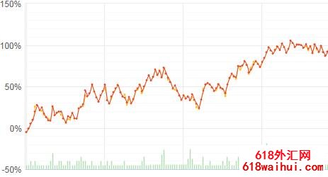 Volatility Master EA v1EA指标下载