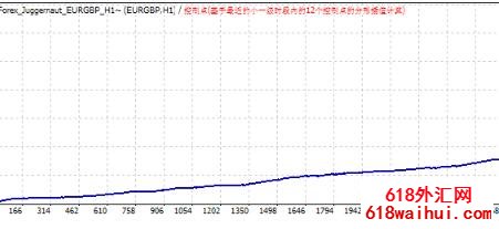 TrendStuffer 4.01 EA交易系统下载