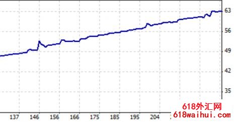 EA-VTrade M15 EDU盈利可达到20%-100%EA下载