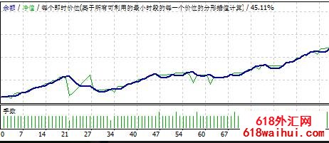 vengeance EA随势加码下载，售卖8000元!