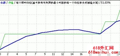 RSI Power Maximum外汇EA指标下载!