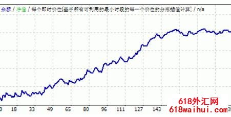 FX Group v1.0外汇EA下载,一次一单，风险小!