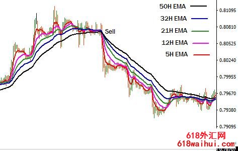 5EMAs EA外汇交易系统售价97美元下载!