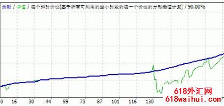 Fibo Level Expert斐波那契指标外汇EA指标下载!