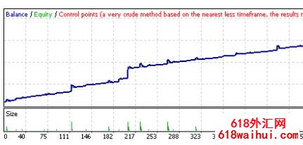 swb grid 4.1对冲型EA智能交易系统下载