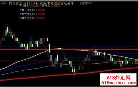 AIT狙击者智能交易系统外汇EA下载