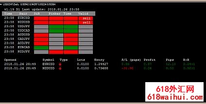 Bar Trader EA外汇指标下载!