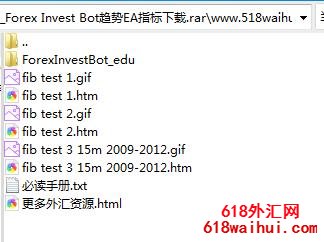 Forex Invest Bot趋势EA指标下载