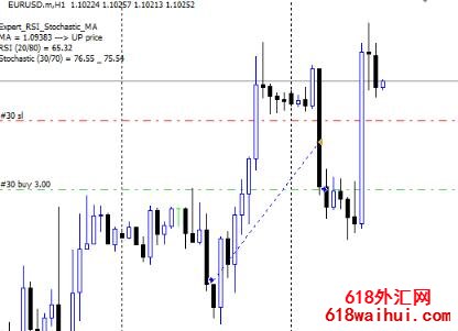 RSI Expert(RSI专家)EA外汇EA指标下载!