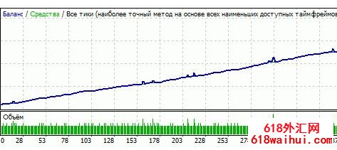 Hirosima Nuke ATAKA 广岛原子弹EA外汇EA指标下载!