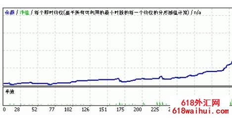 著名的Bogie HedgeHog v4外汇EA下载