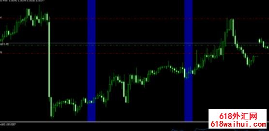 Forex Morning Trade v4.1外汇EA下载