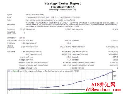 Forex Real Profit EA v5.11外汇EA指标下载!