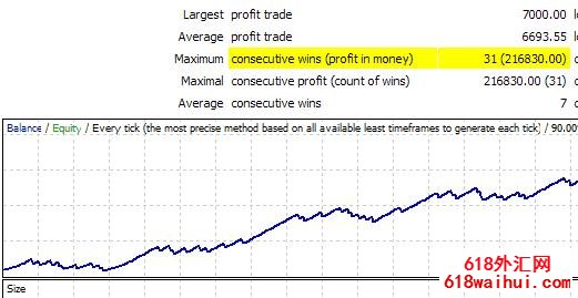 Forex_Cyclone EA资金回撤小盈利88%下载