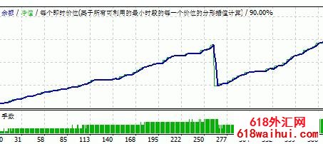 Euro Blaster v7.2欧元冲击波外汇EA下载