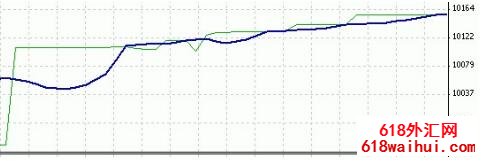 TrioKS加码型EA交易量极大外汇EA下载!