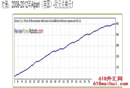 IrisFx EA国外测试网站排名第一外汇EA下载