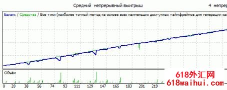 Smart v2.13上下挂单交易外汇EA(已破解)下载