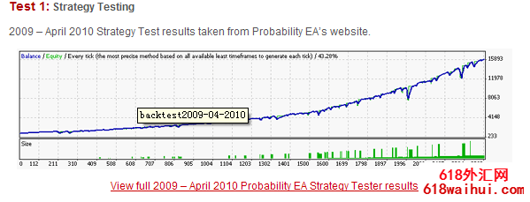 Probability EA v7.1上下挂单交易外汇EA指标下载!