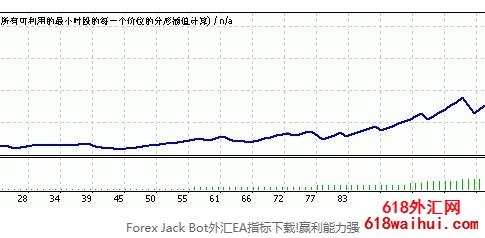 Forex Jack Bot外汇EA赢利能力强下载!