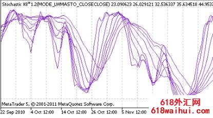 Stochastic X8外汇EA下载!一年10倍EA!